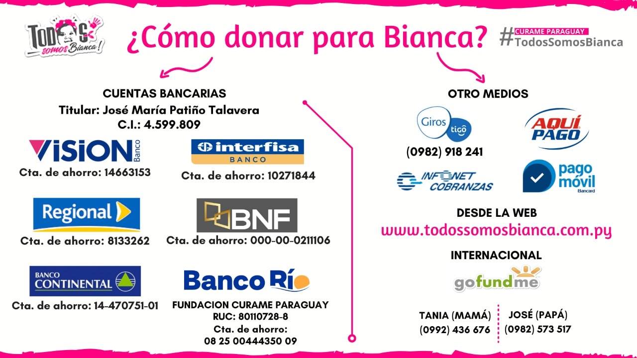 Medios oficiales de donaciones